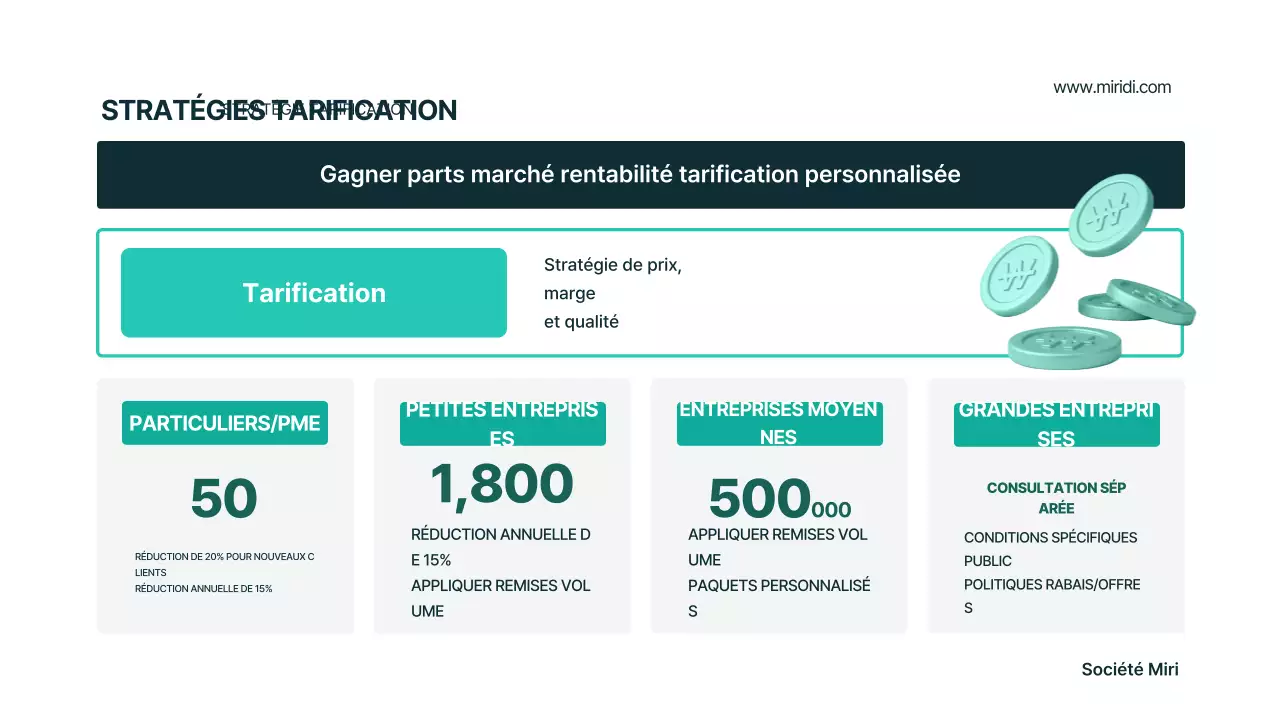 Plan d'affaires moderne Mint