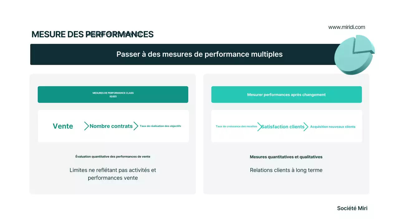 Plan d'affaires moderne Mint