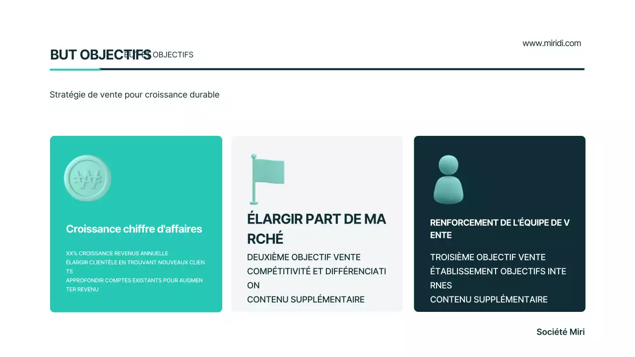 Plan d'affaires moderne Mint