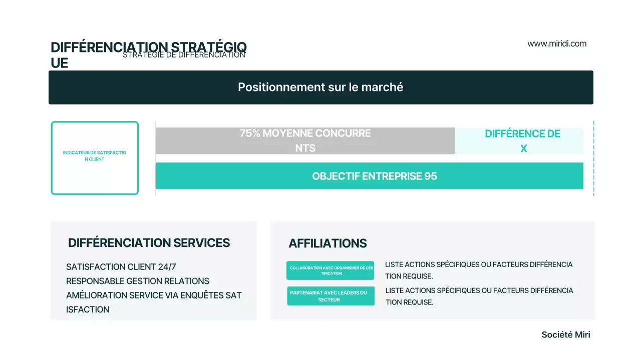 Plan d'affaires moderne Mint