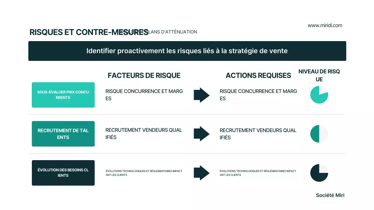 Plan d'affaires moderne Mint