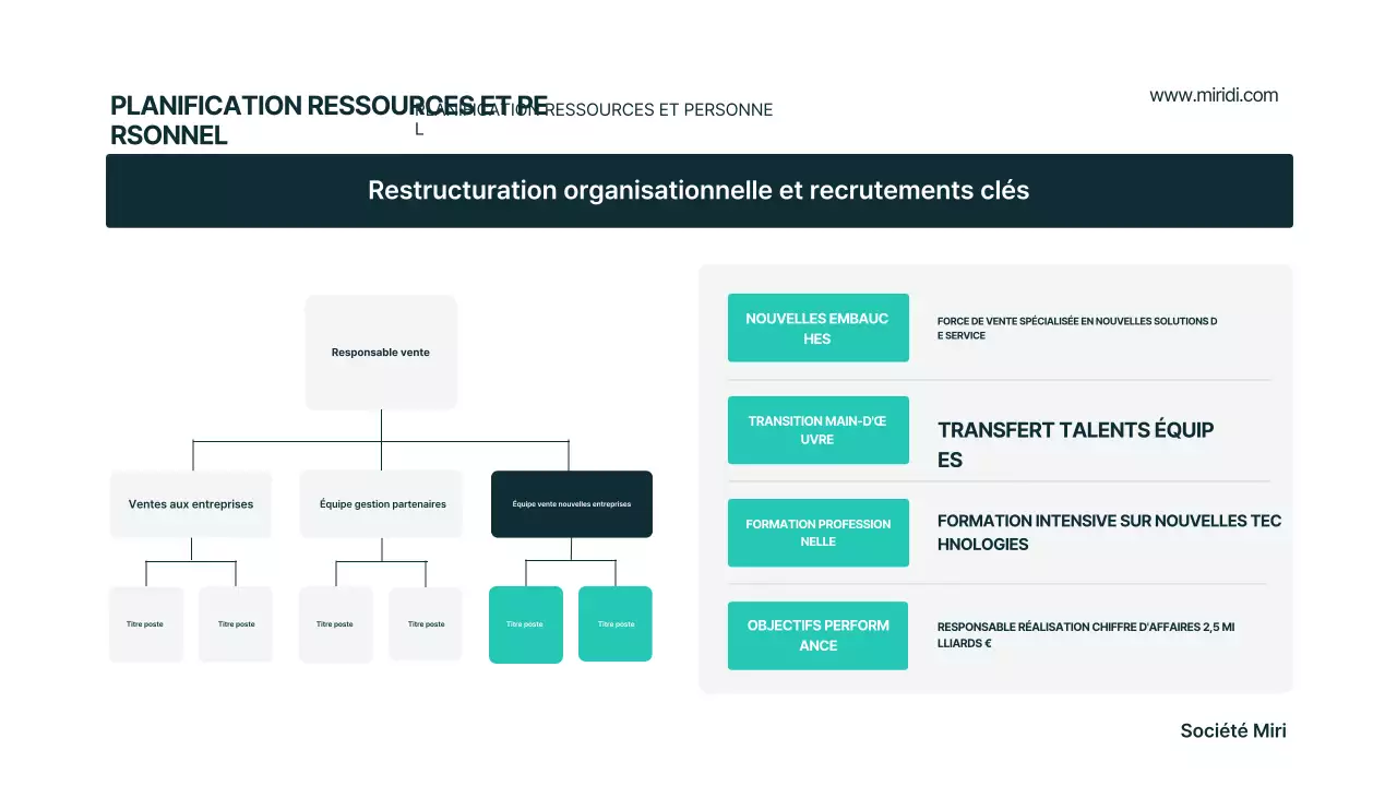 Plan d'affaires moderne Mint