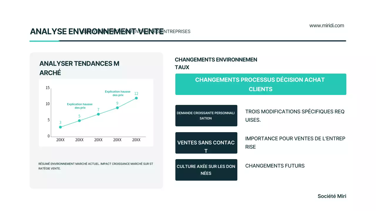 Plan d'affaires moderne Mint