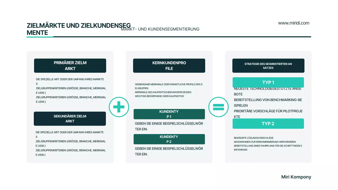 Mint Modern Businessplan