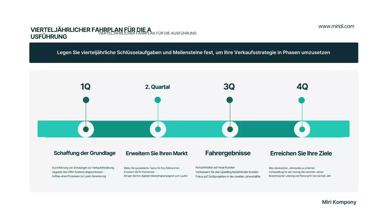 Mint Modern Businessplan