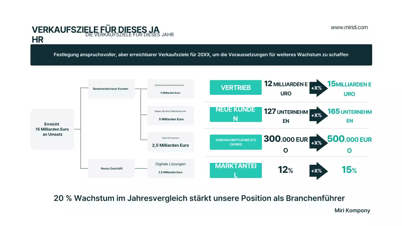 Mint Modern Businessplan