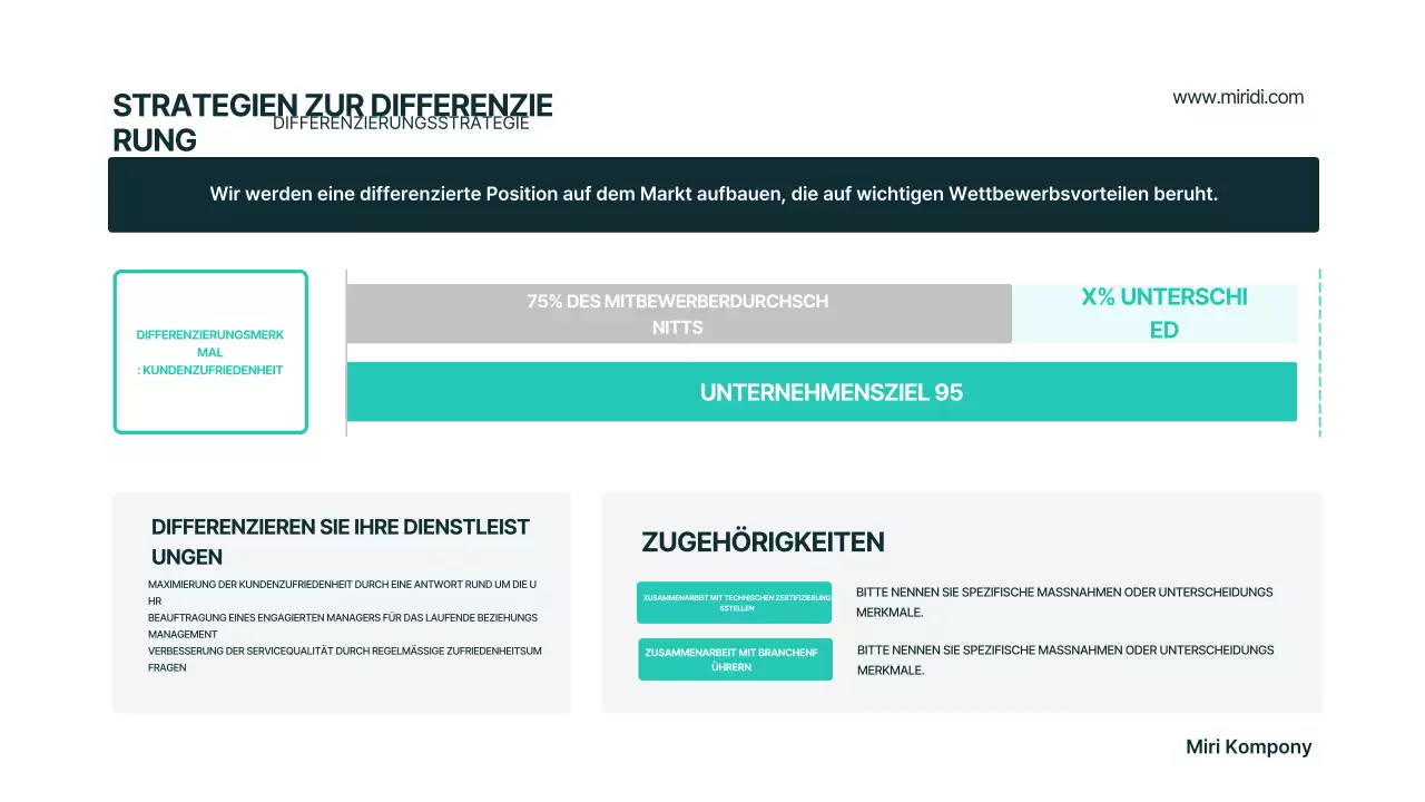 Mint Modern Businessplan