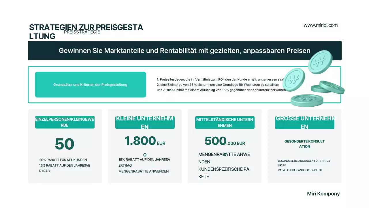 Mint Modern Businessplan