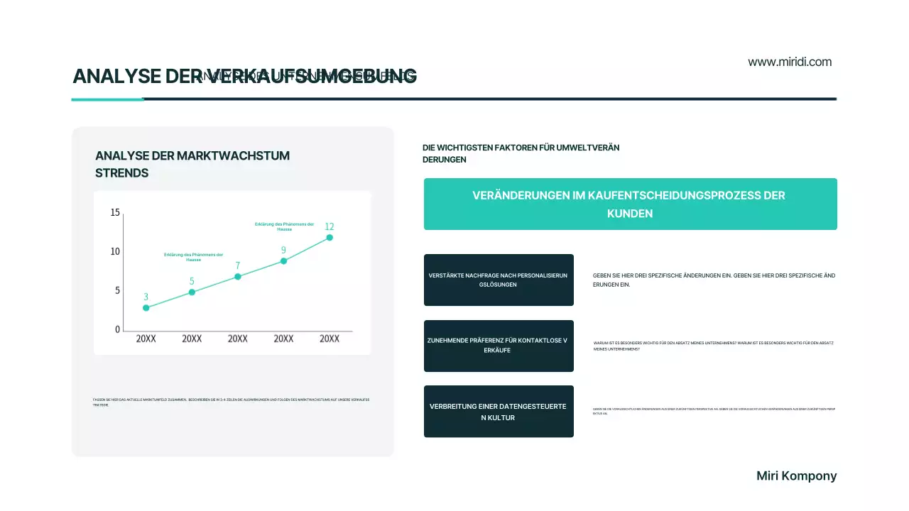 Mint Modern Businessplan