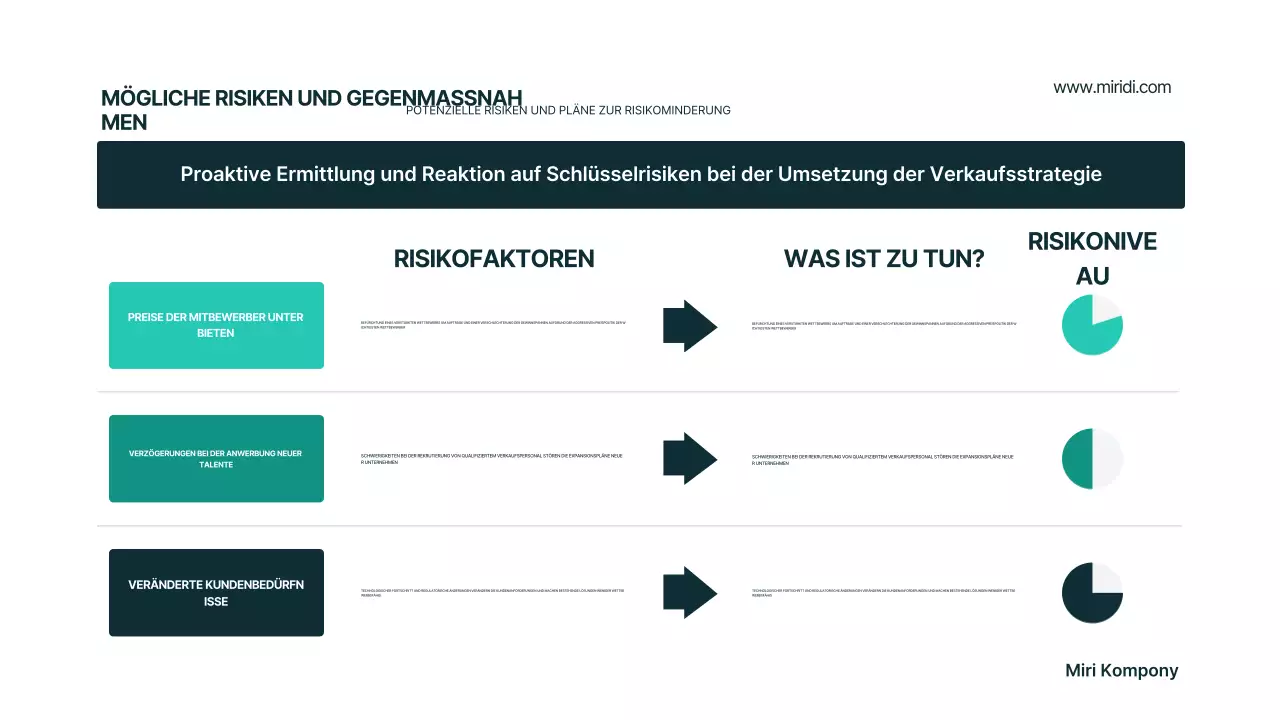 Mint Modern Businessplan