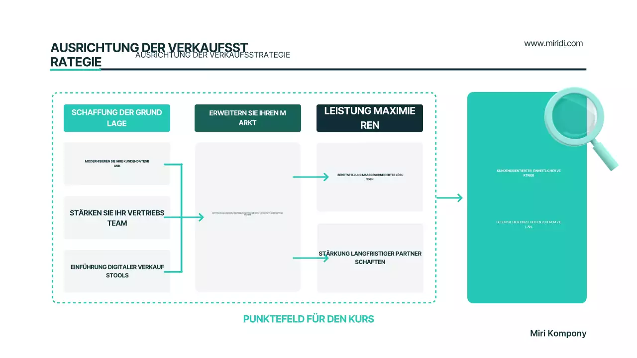 Mint Modern Businessplan