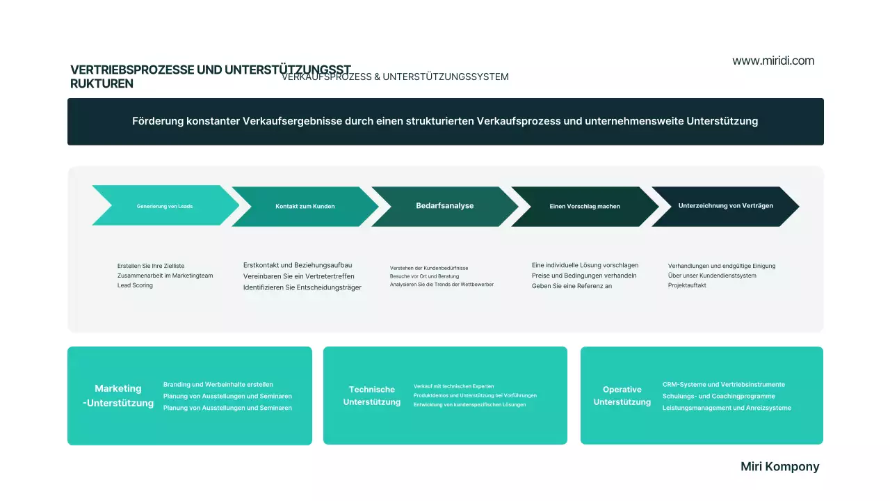 Mint Modern Businessplan