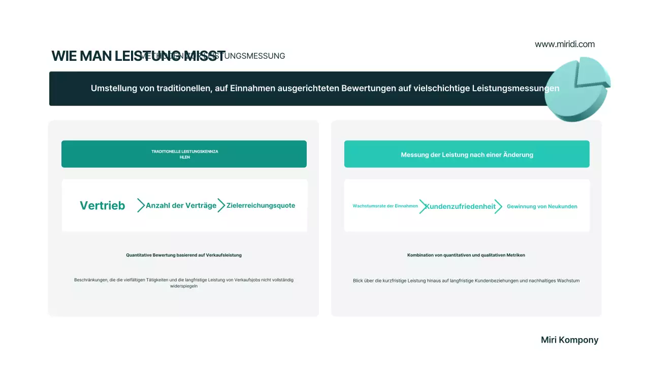 Mint Modern Businessplan