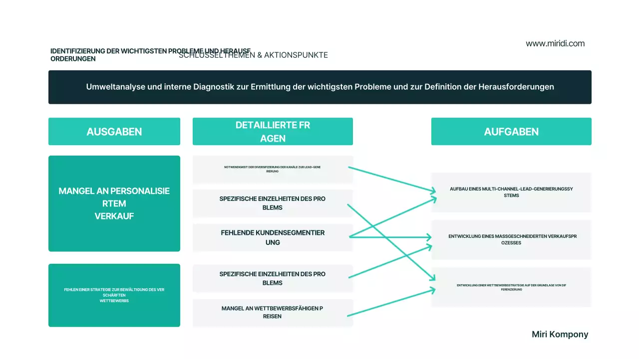 Mint Modern Businessplan