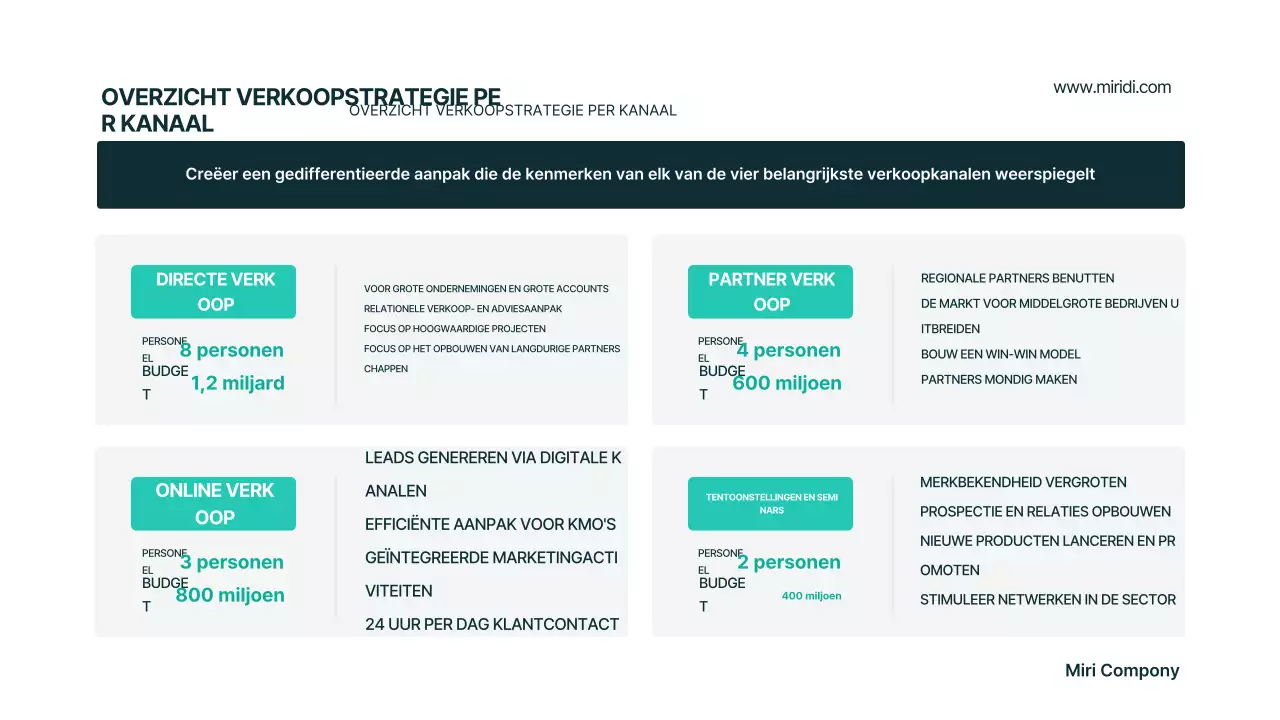 Mint Modern Businessplan