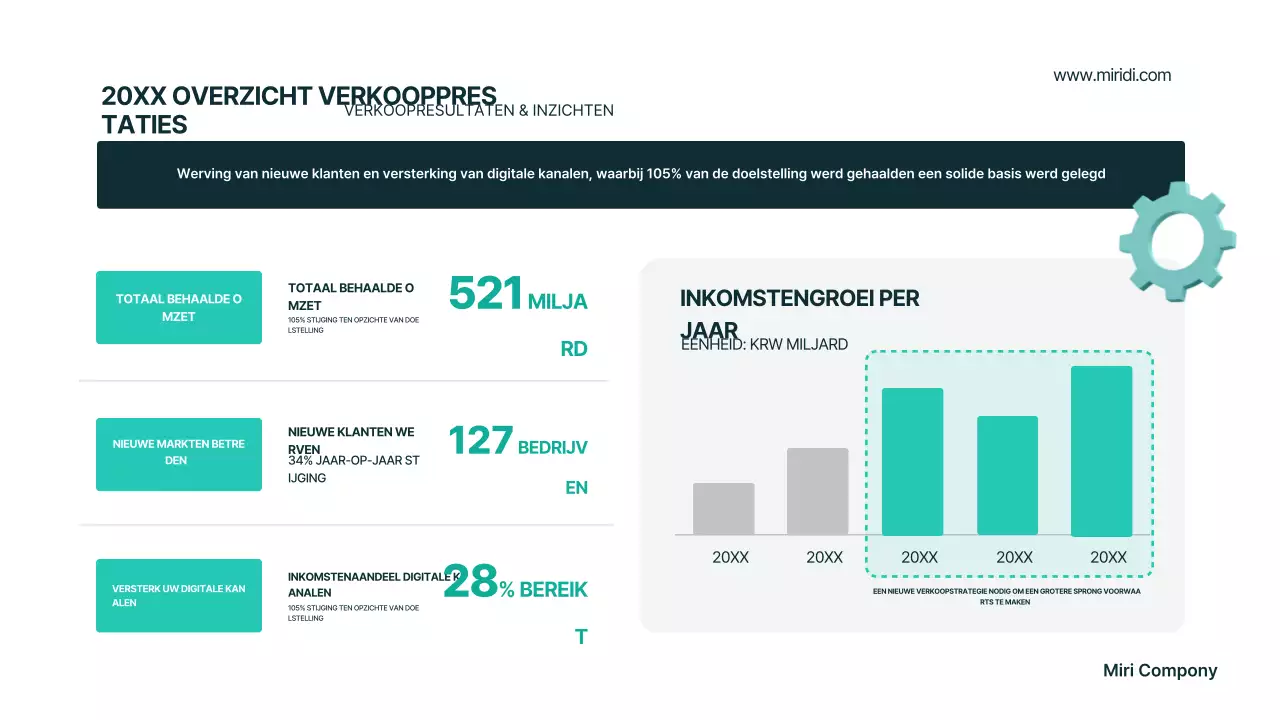 Mint Modern Businessplan