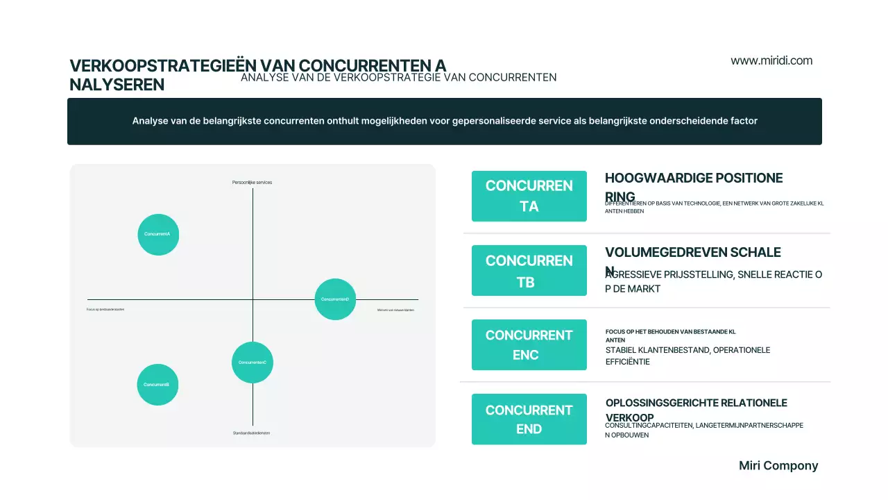 Mint Modern Businessplan