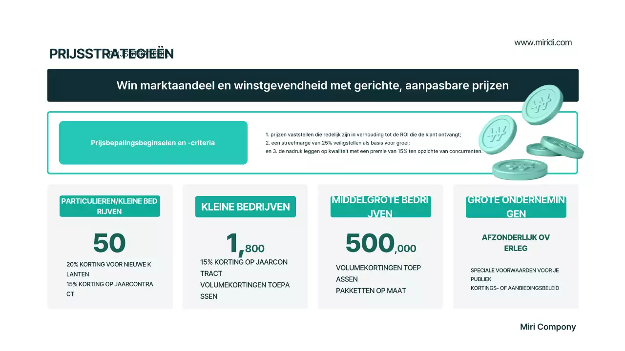 Mint Modern Businessplan