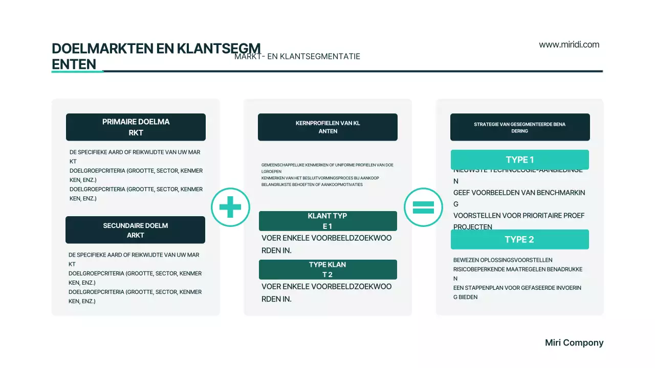 Mint Modern Businessplan