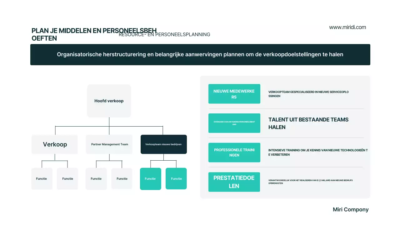 Mint Modern Businessplan