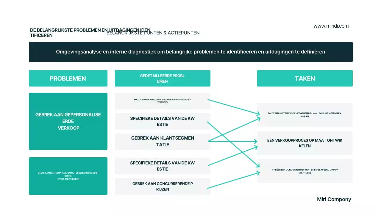Mint Modern Businessplan