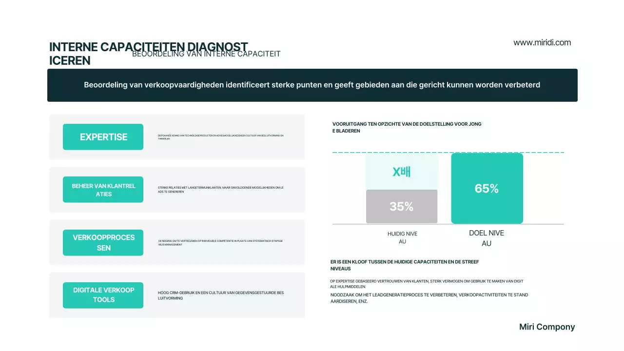 Mint Modern Businessplan