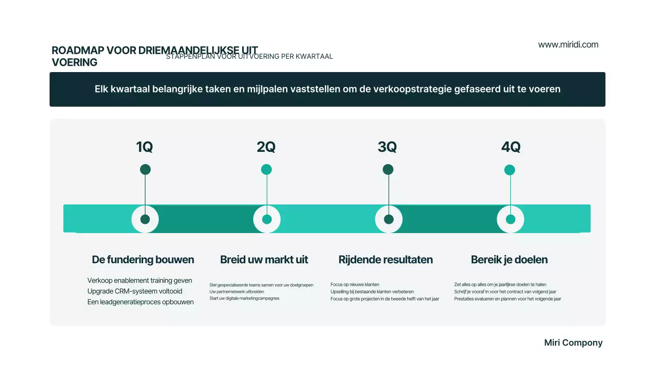 Mint Modern Businessplan