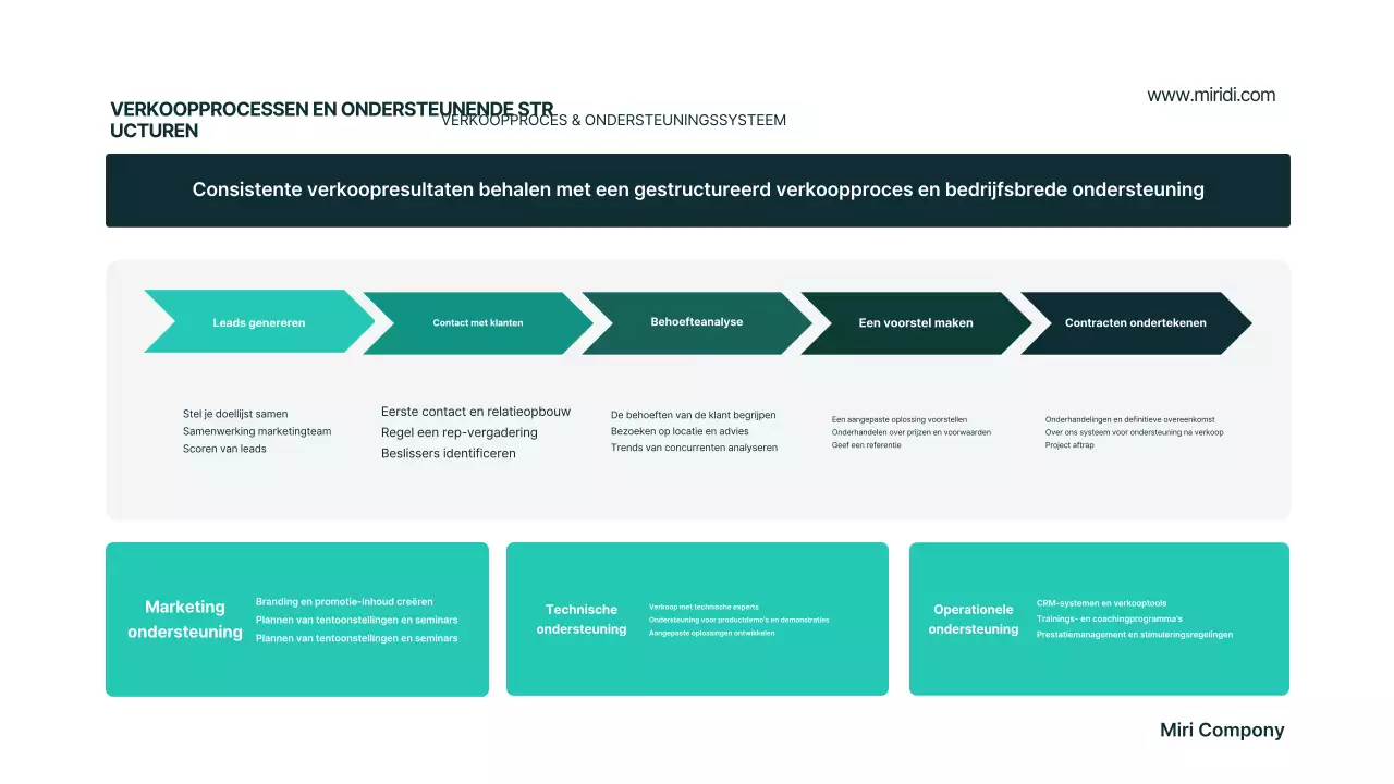 Mint Modern Businessplan