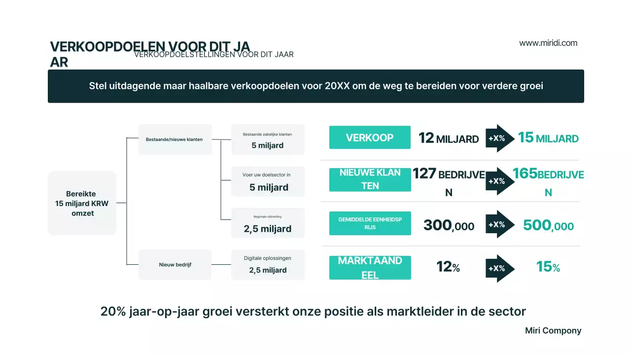 Mint Modern Businessplan