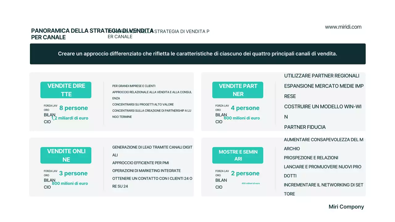 Piano aziendale moderno di Mint