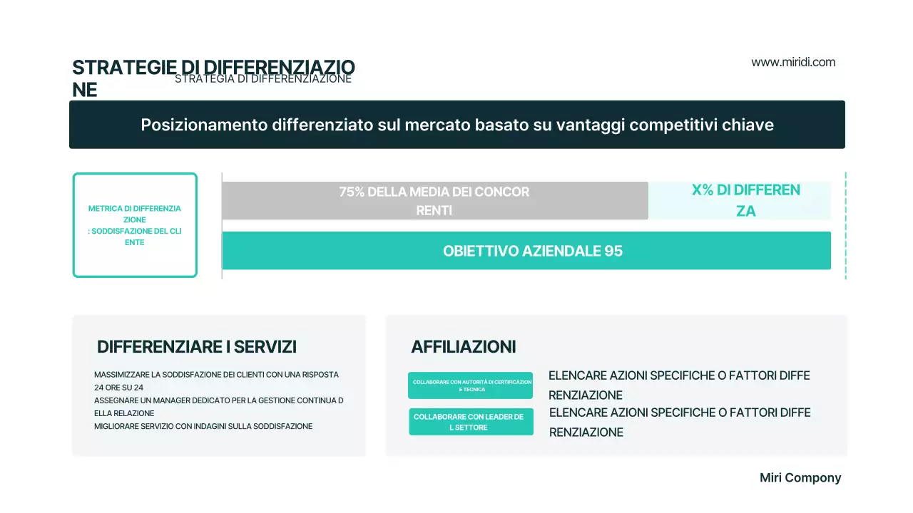 Piano aziendale moderno di Mint