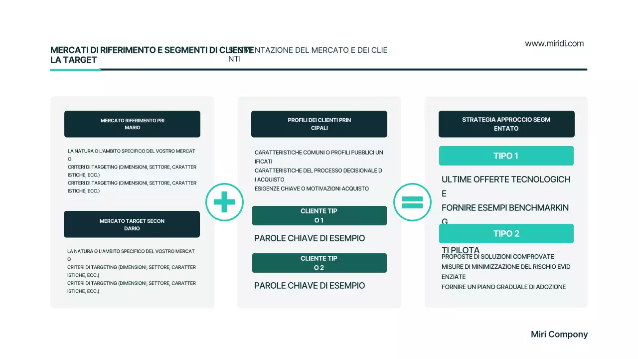 Piano aziendale moderno di Mint