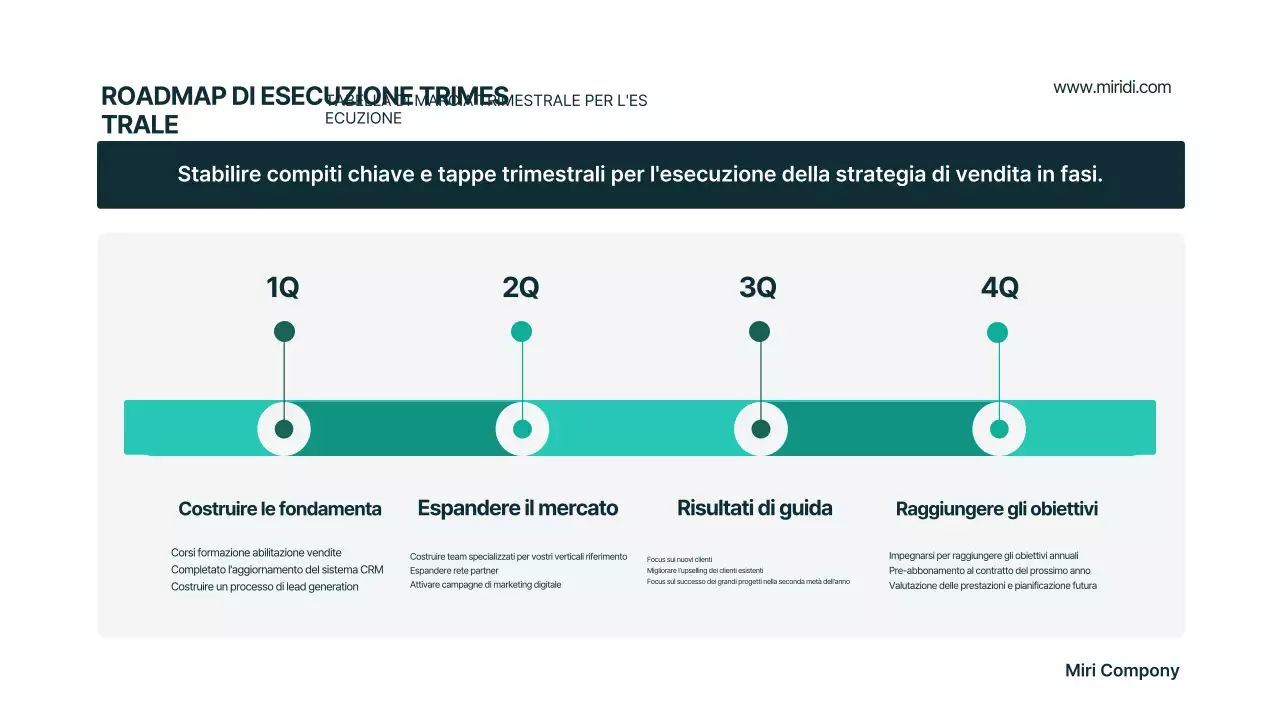 Piano aziendale moderno di Mint