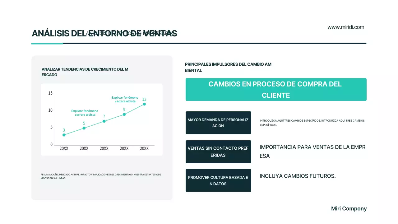 Plan de negocios moderno de Mint