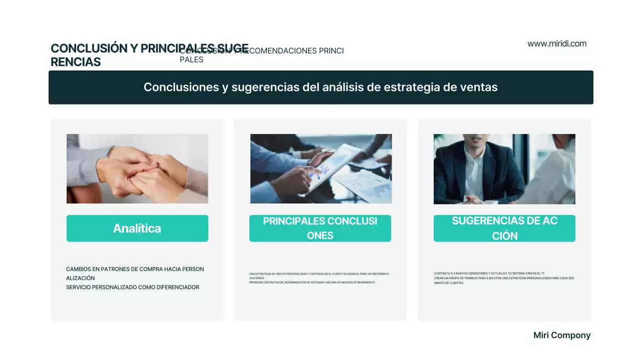 Plan de negocios moderno de Mint