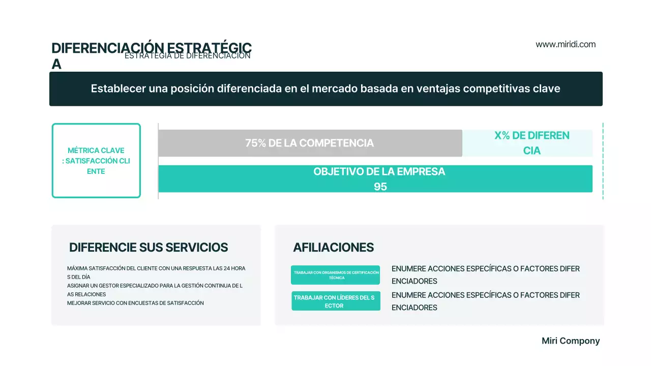 Plan de negocios moderno de Mint