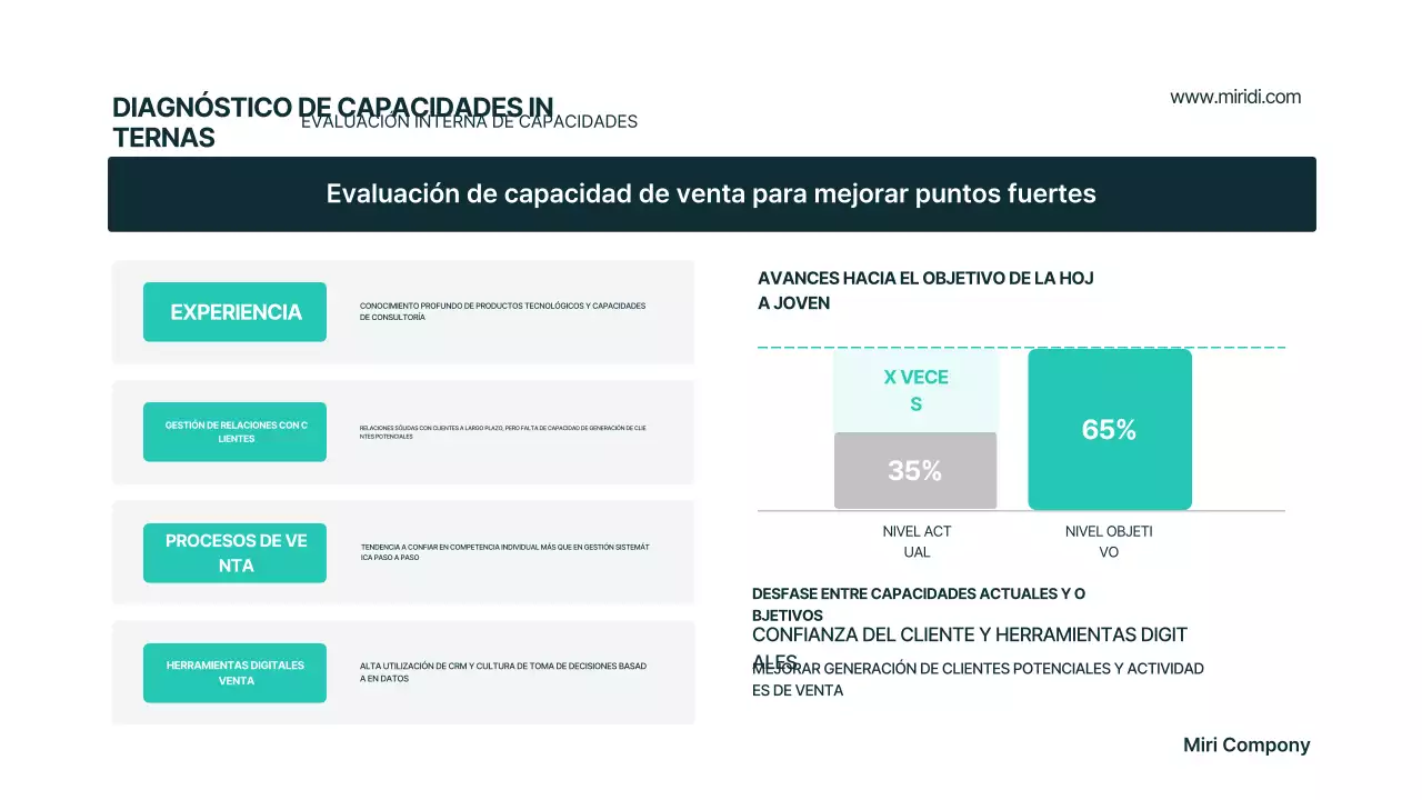 Plan de negocios moderno de Mint