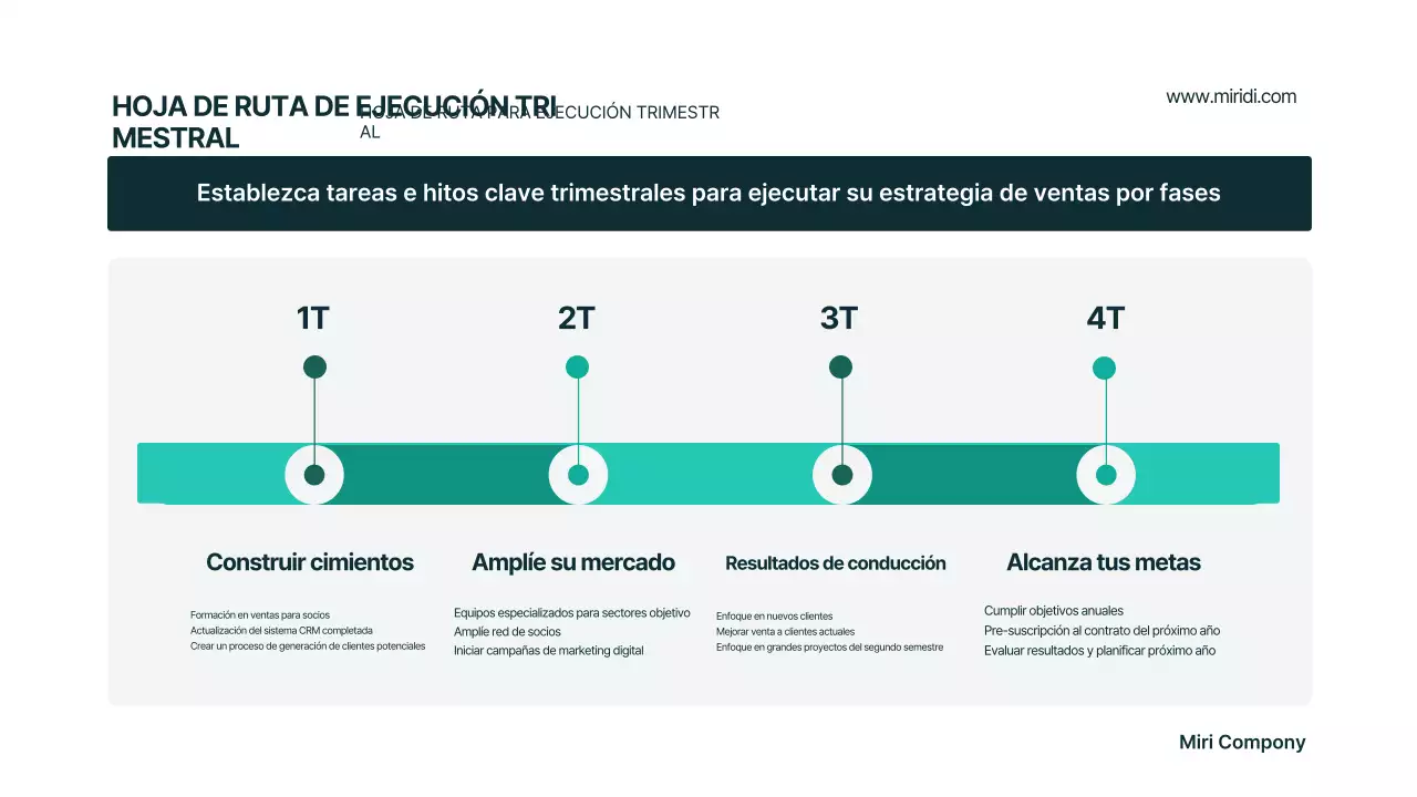 Plan de negocios moderno de Mint
