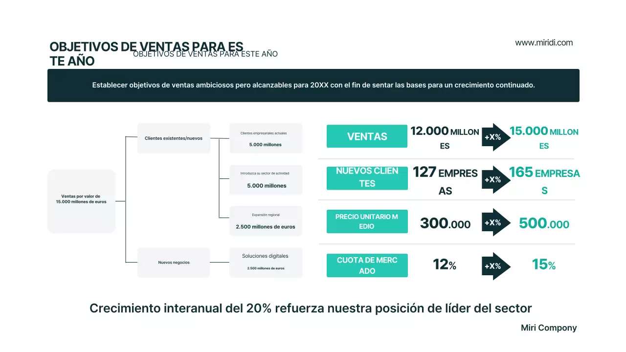 Plan de negocios moderno de Mint