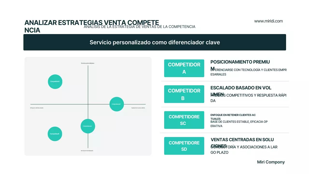 Plan de negocios moderno de Mint
