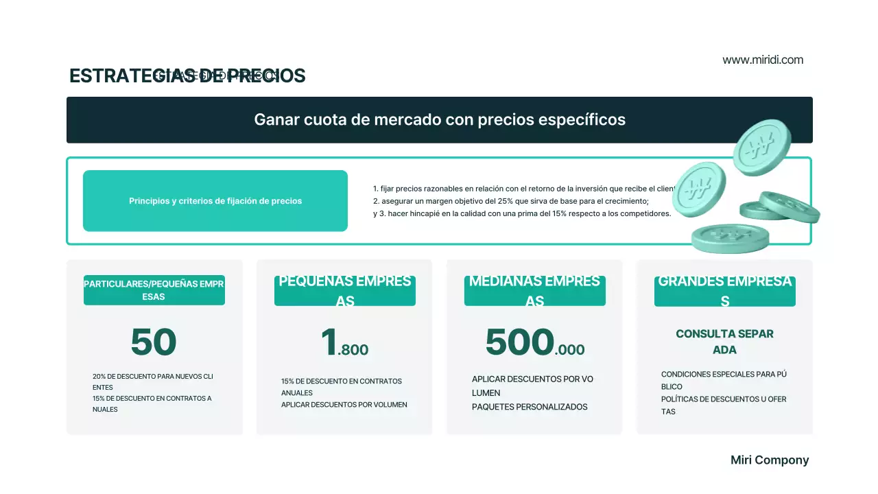 Plan de negocios moderno de Mint