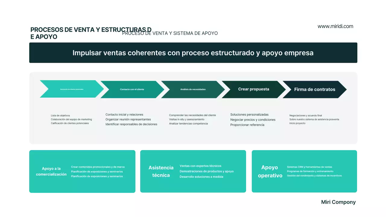 Plan de negocios moderno de Mint