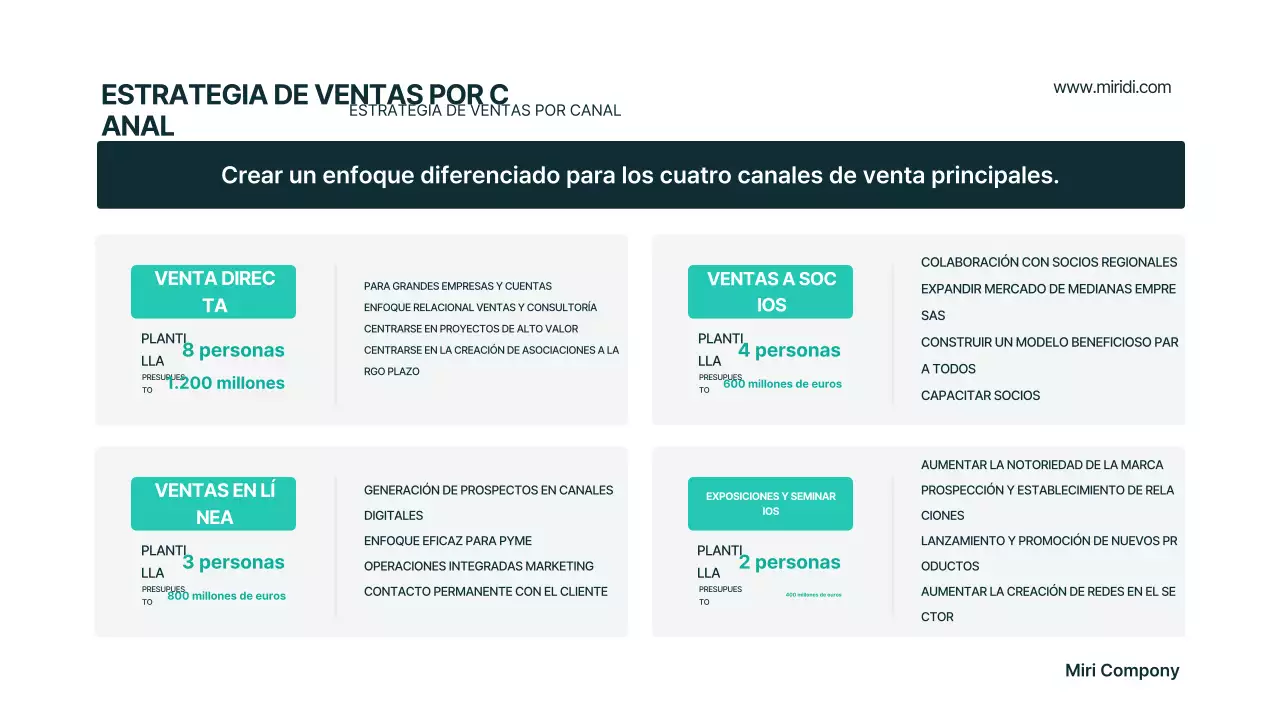 Plan de negocios moderno de Mint