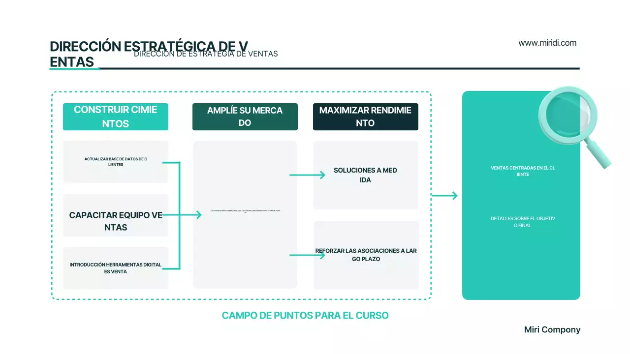 Plan de negocios moderno de Mint