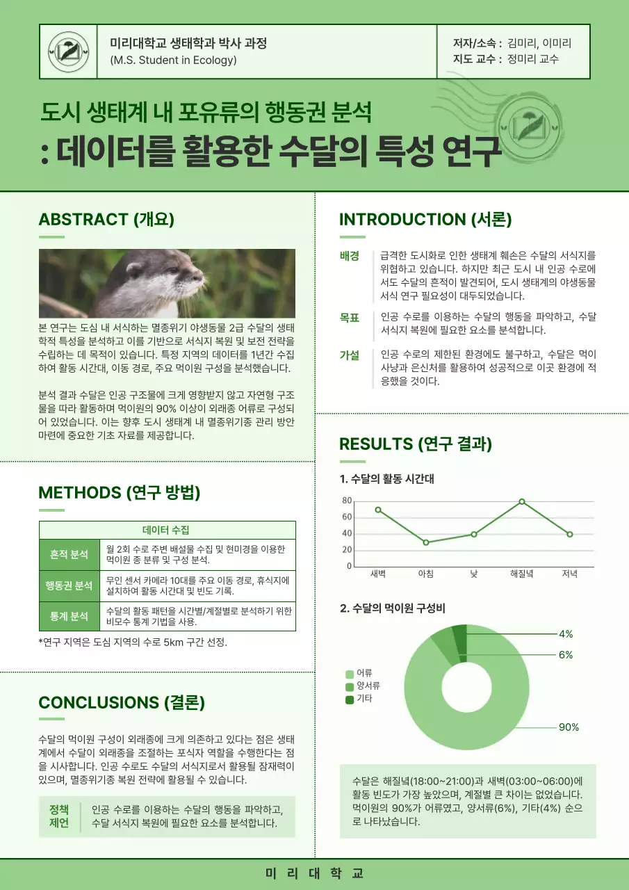 초록 깔끔 생태 연구 보고서