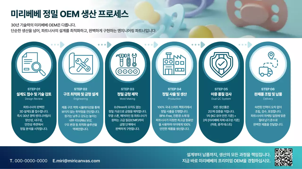 파랑 깔끔 심플 유아 용품 제작 업체 제조 과정 안내