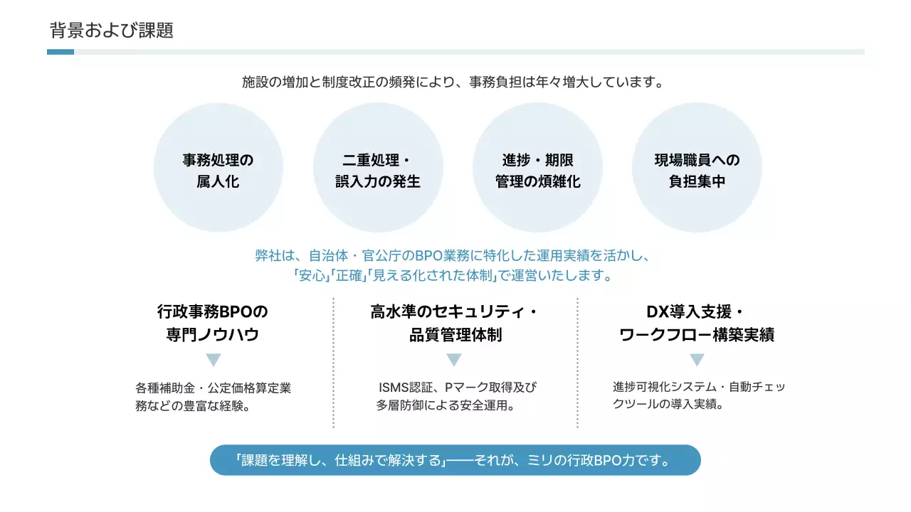 青 シンプル ビジネス 提案書