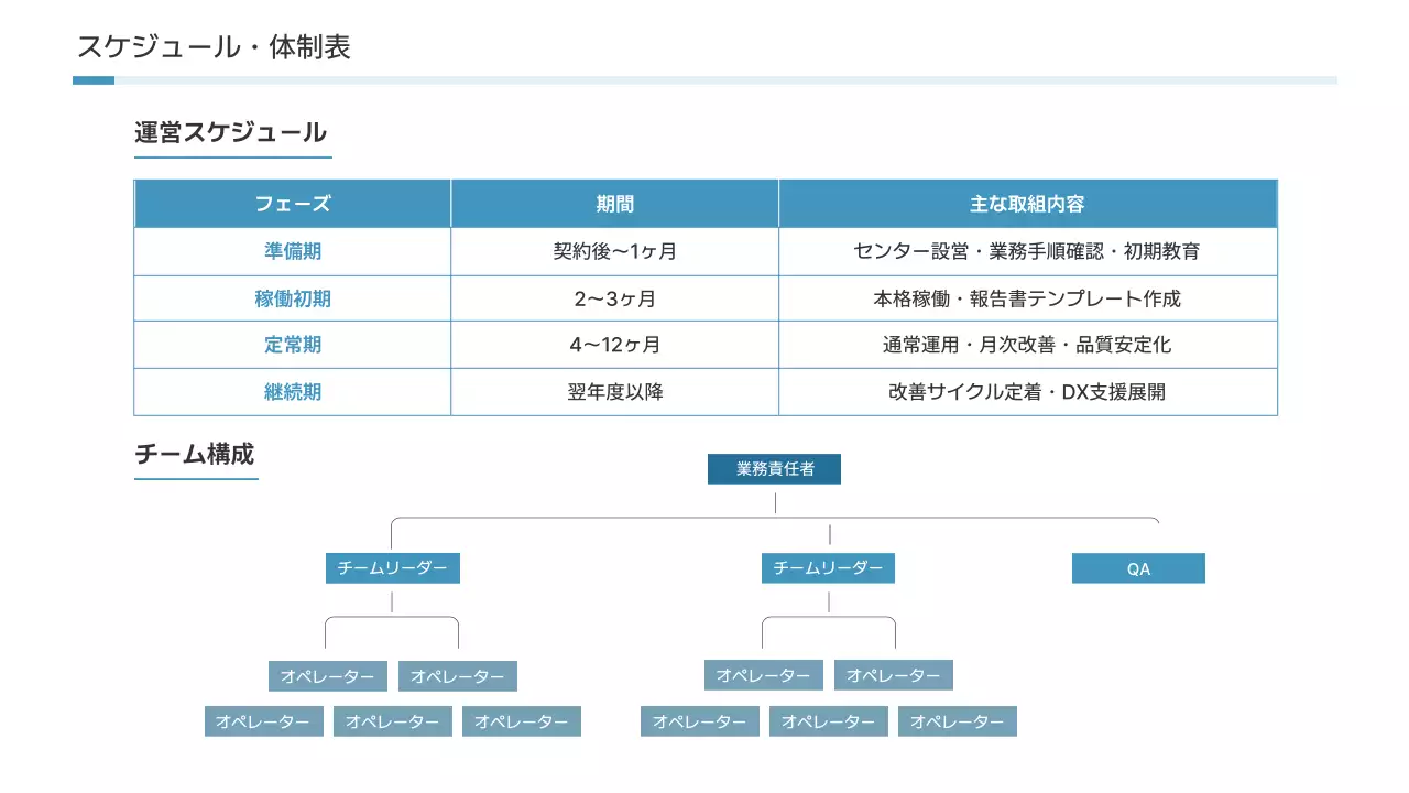 青 シンプル ビジネス 提案書