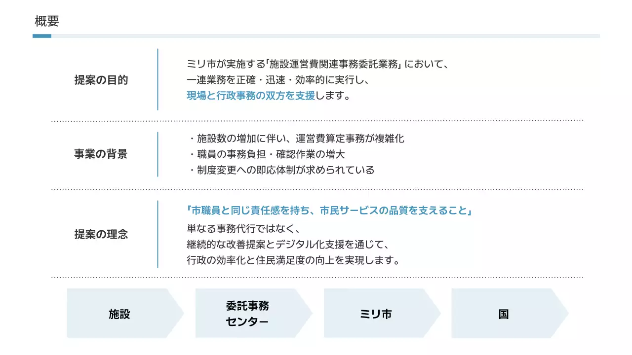 青 シンプル ビジネス 提案書