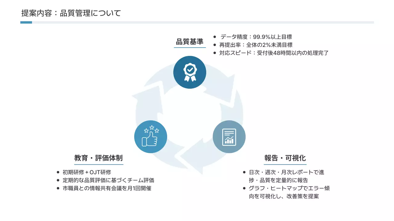 青 シンプル ビジネス 提案書